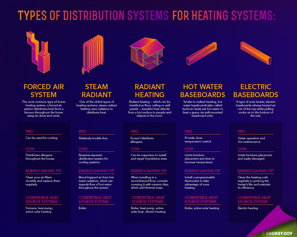 home heating systems